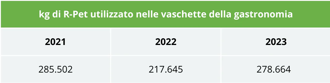 Totale - PV sost